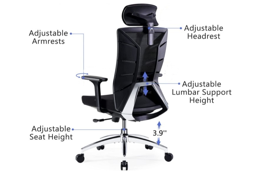 What Is an Ergonomic Chair